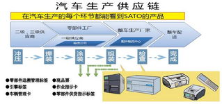 SATO官方網站 AIDC行業的先鋒，引領條碼與RFID技術及網絡開發